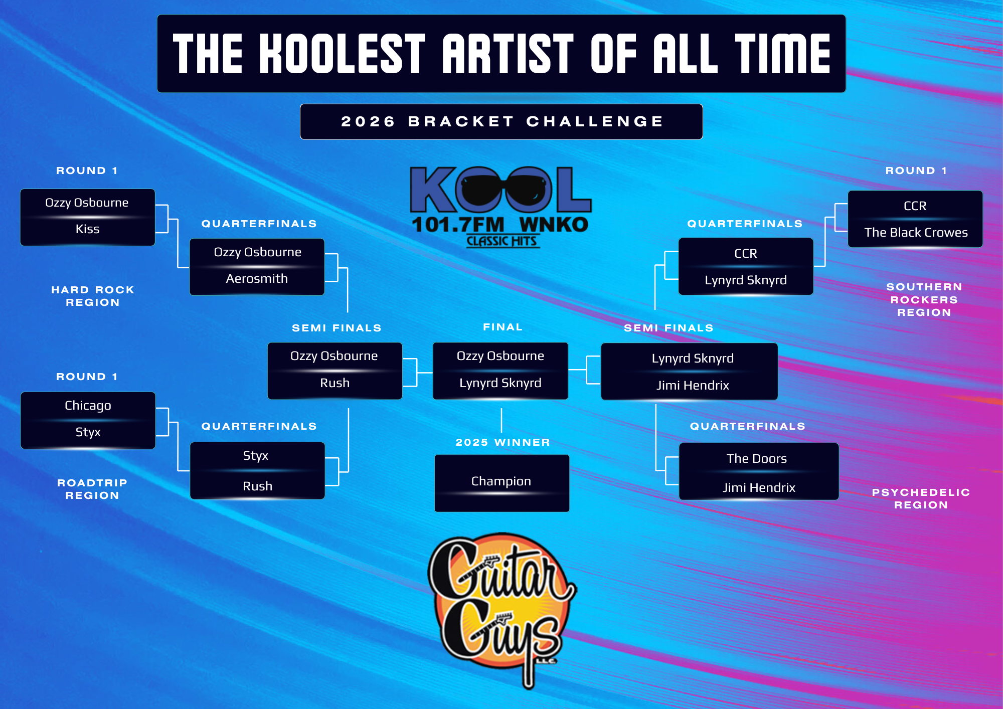 KOAT Final Round Results